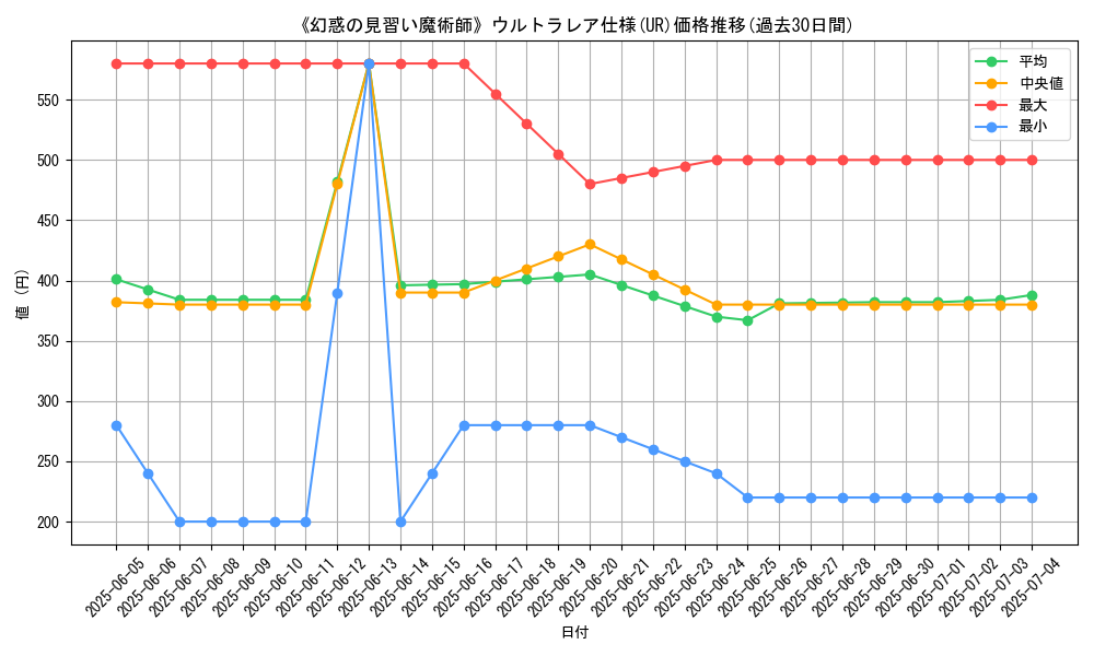 graph_rarity_5879