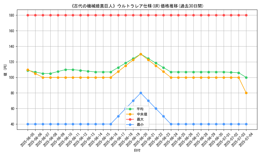 graph_rarity_5879
