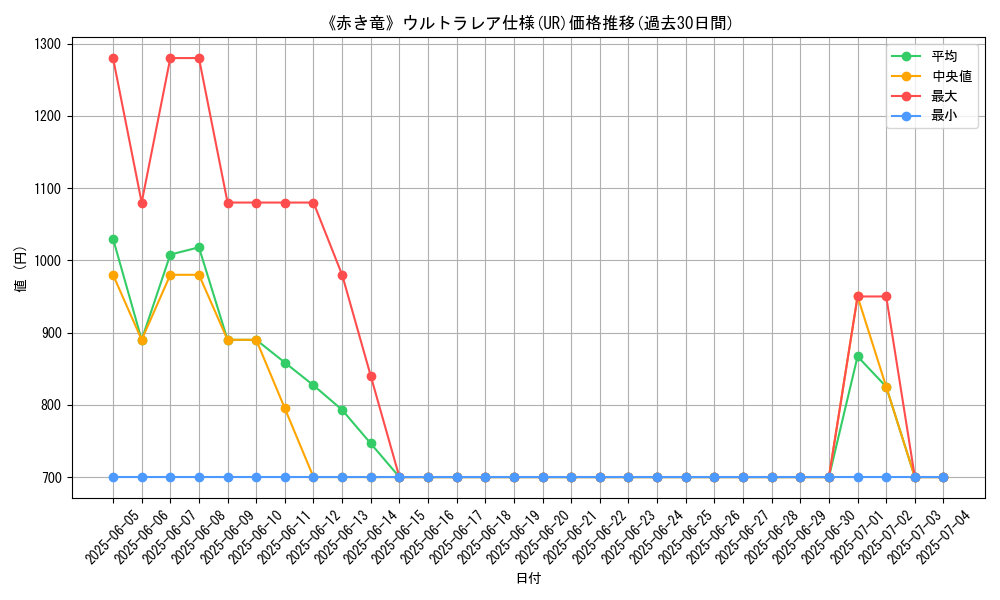 graph_rarity_5879