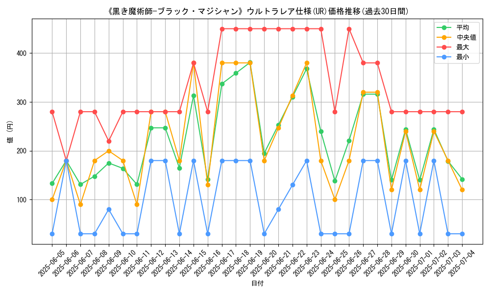 graph_rarity_5879