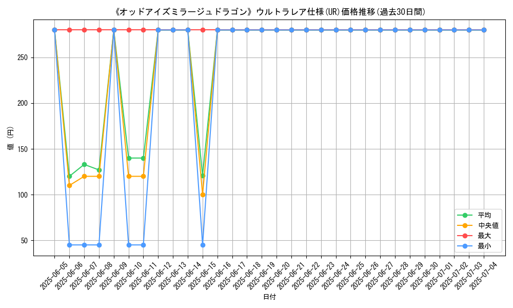 graph_rarity_5879