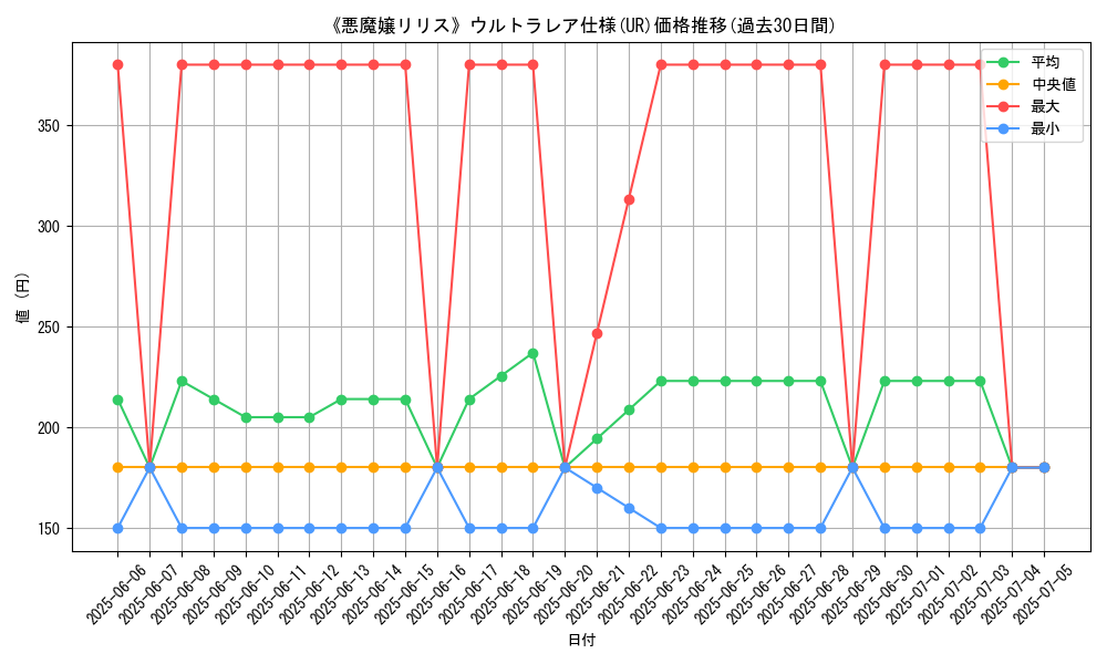 graph_rarity_5879