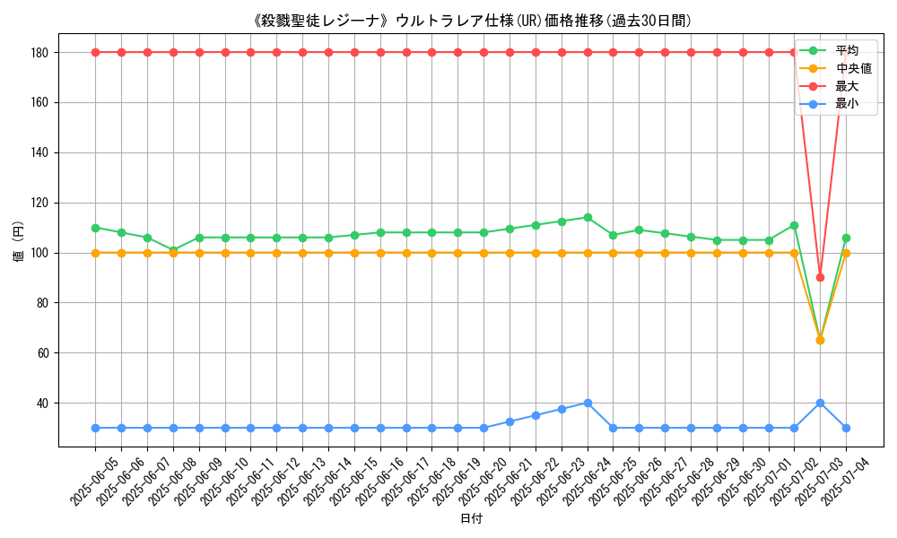 graph_rarity_5879