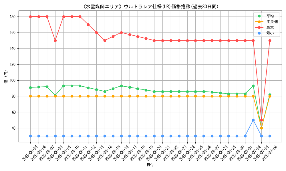 graph_rarity_5879