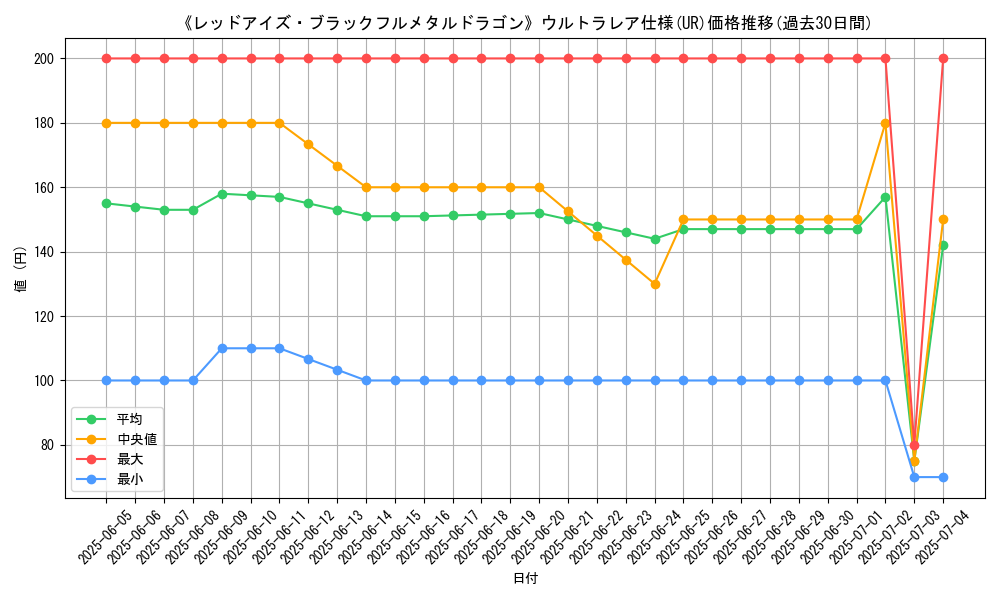 graph_rarity_5879