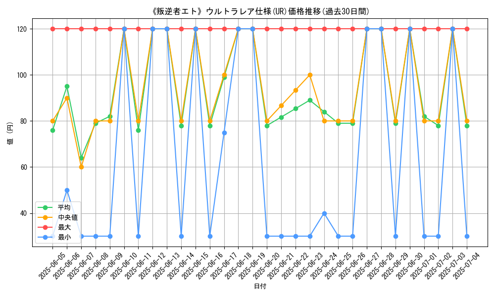 graph_rarity_5879