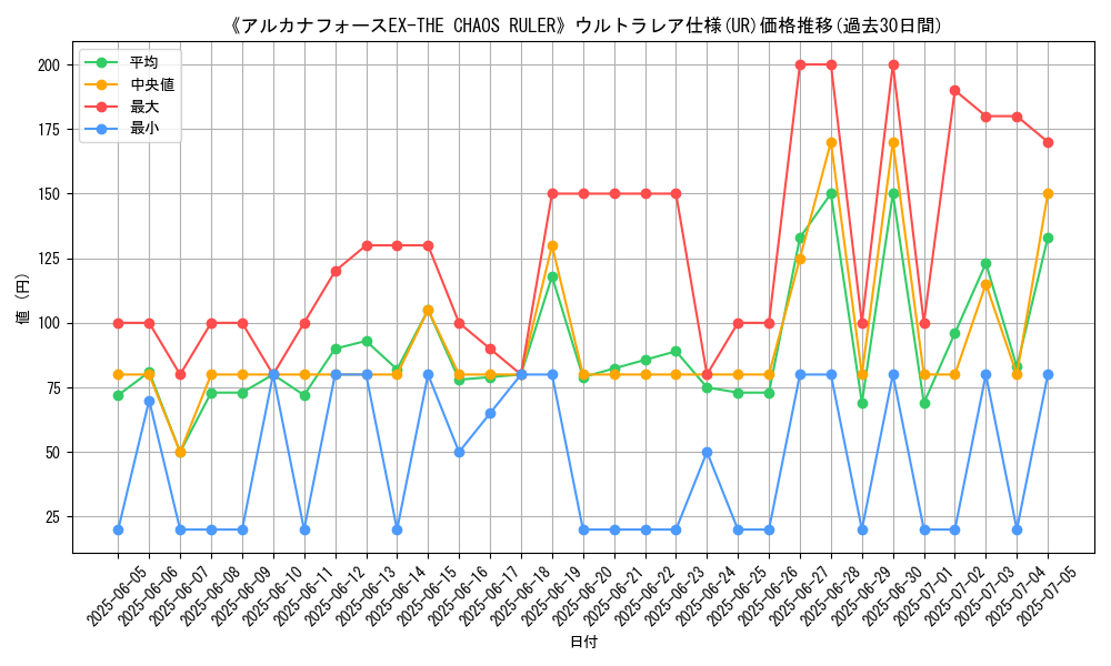 graph_rarity_5879