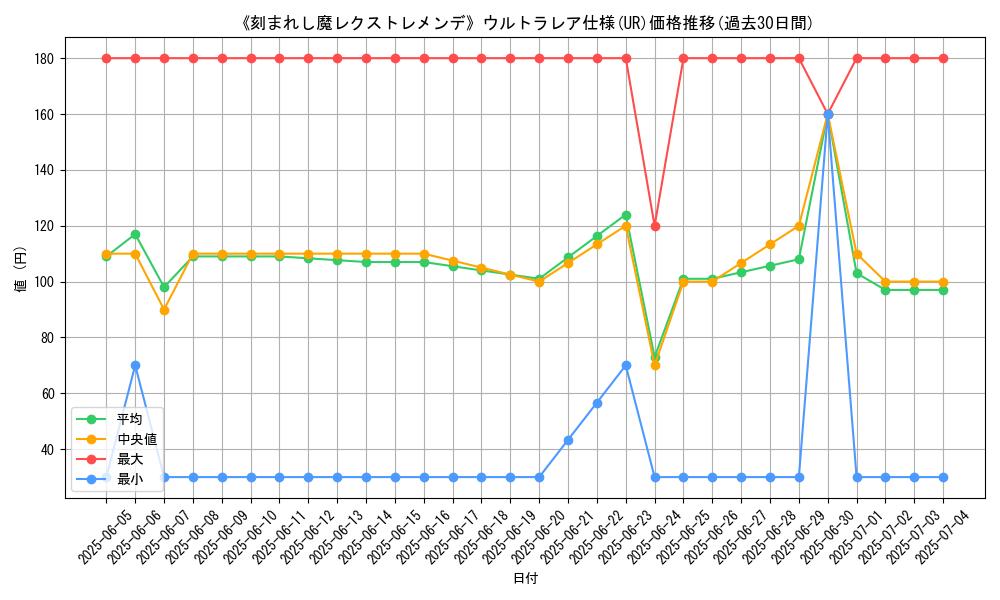 graph_rarity_5879