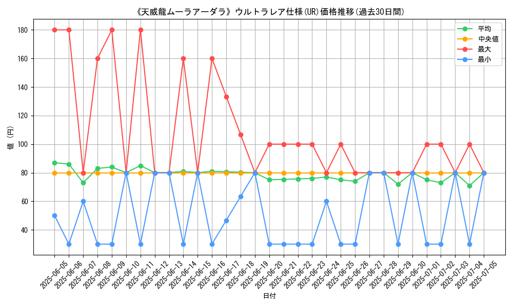 graph_rarity_5879