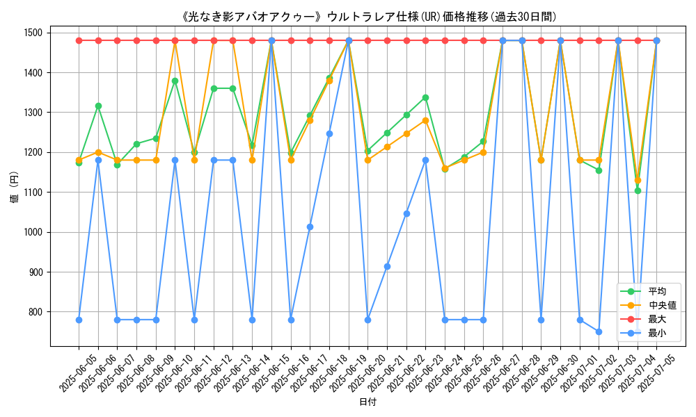 graph_rarity_5879