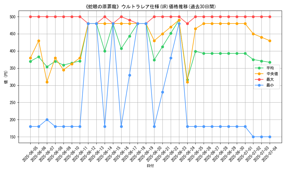 graph_rarity_5879