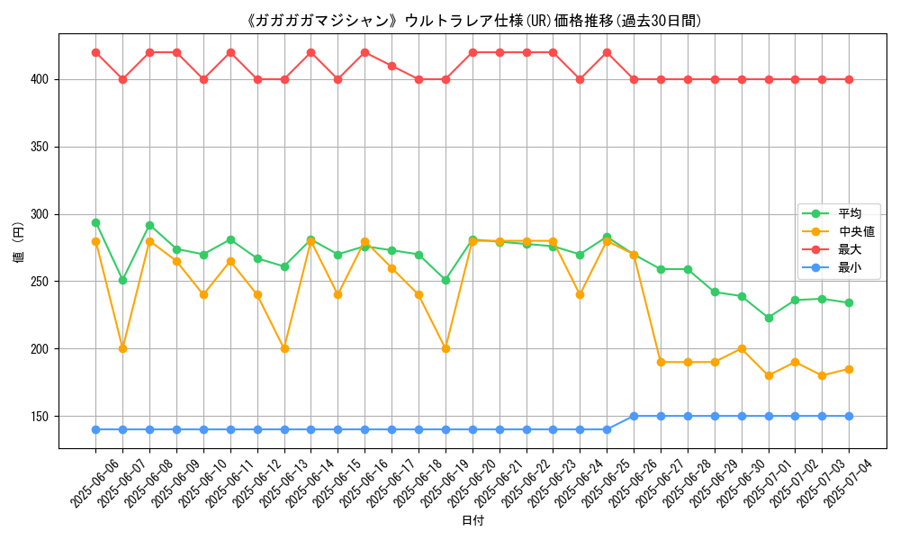 graph_rarity_5879