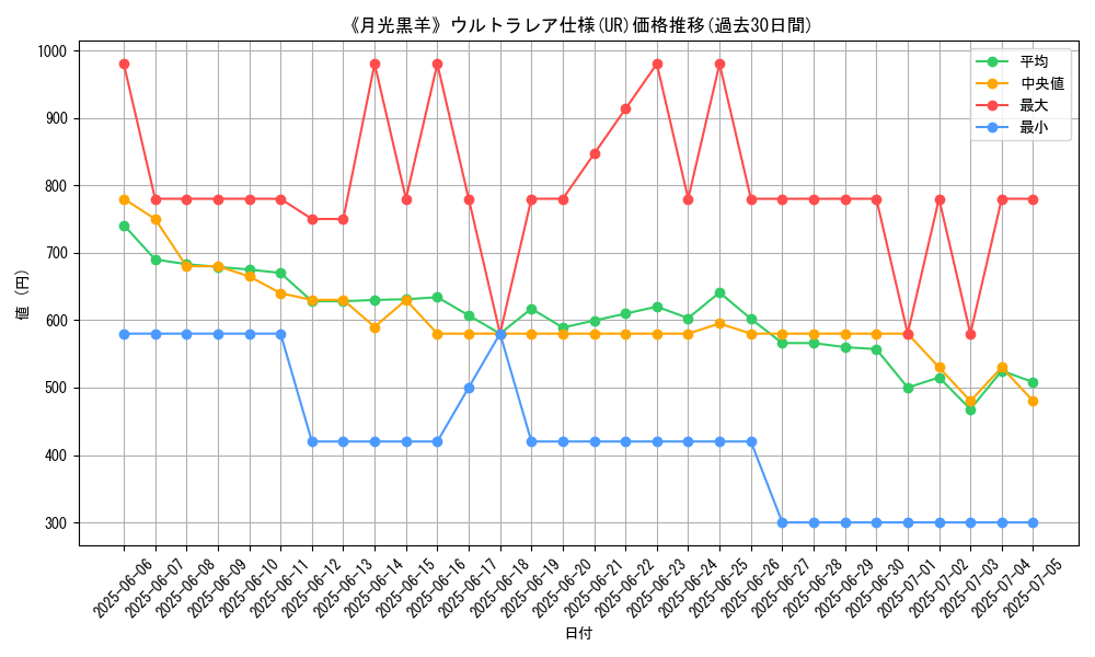 graph_rarity_5879