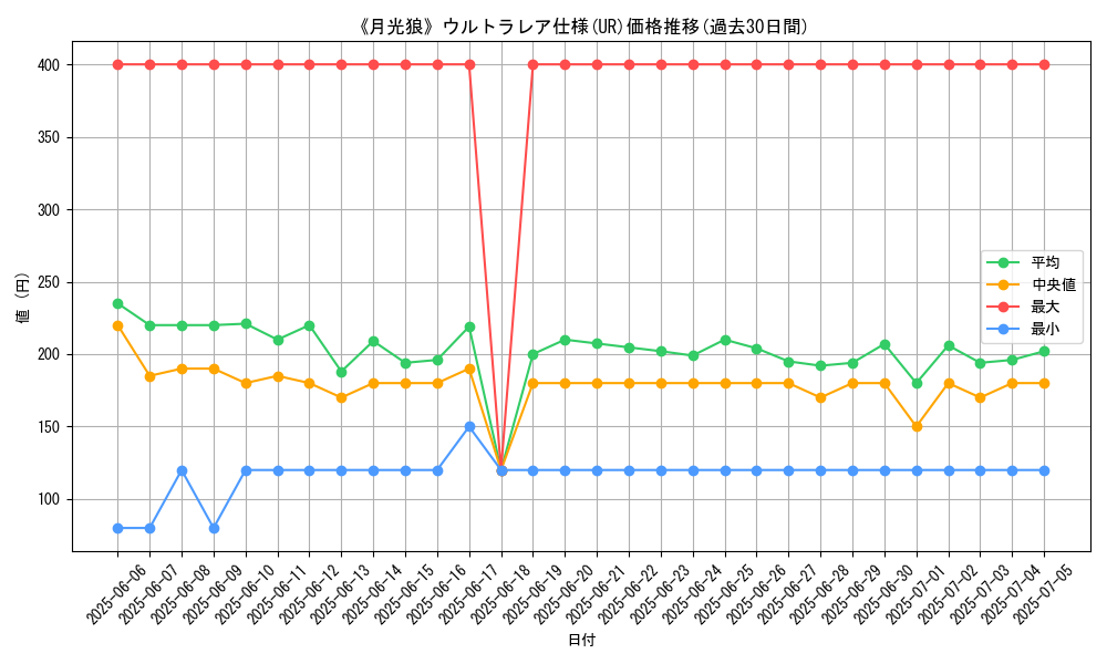 graph_rarity_5879