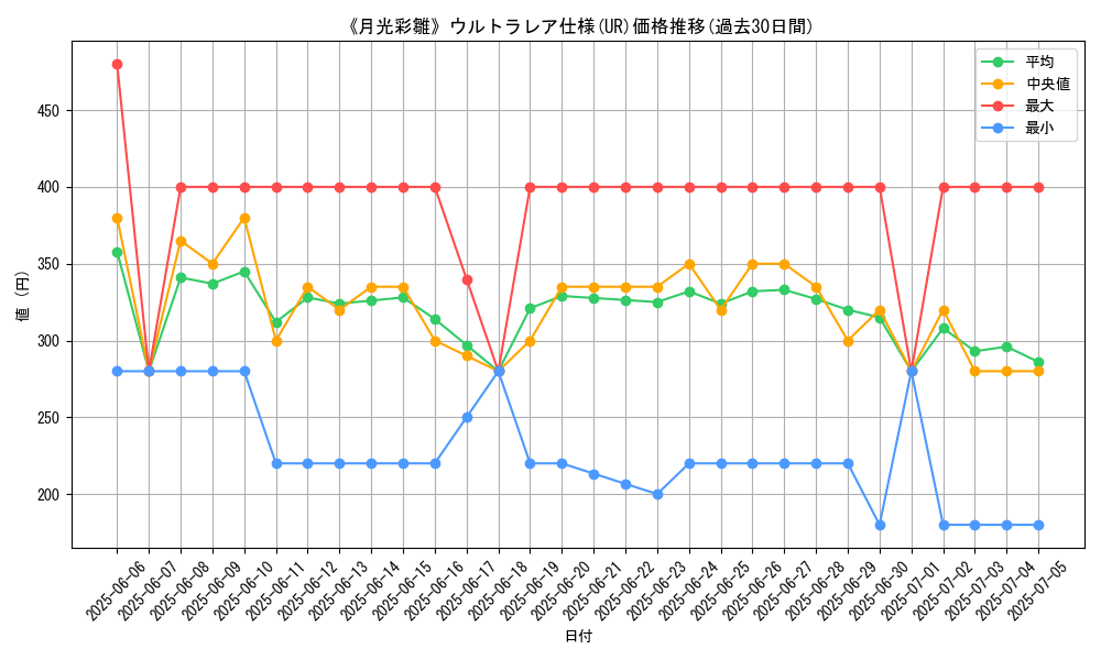 graph_rarity_5879
