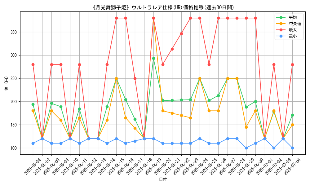 graph_rarity_5879