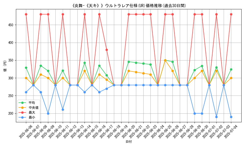graph_rarity_5879