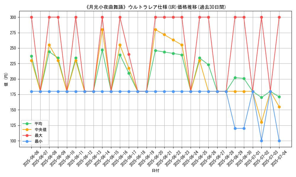 graph_rarity_5879