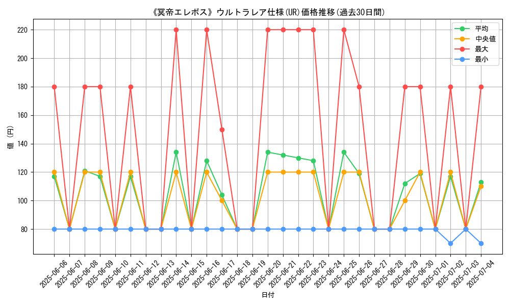 graph_rarity_5879