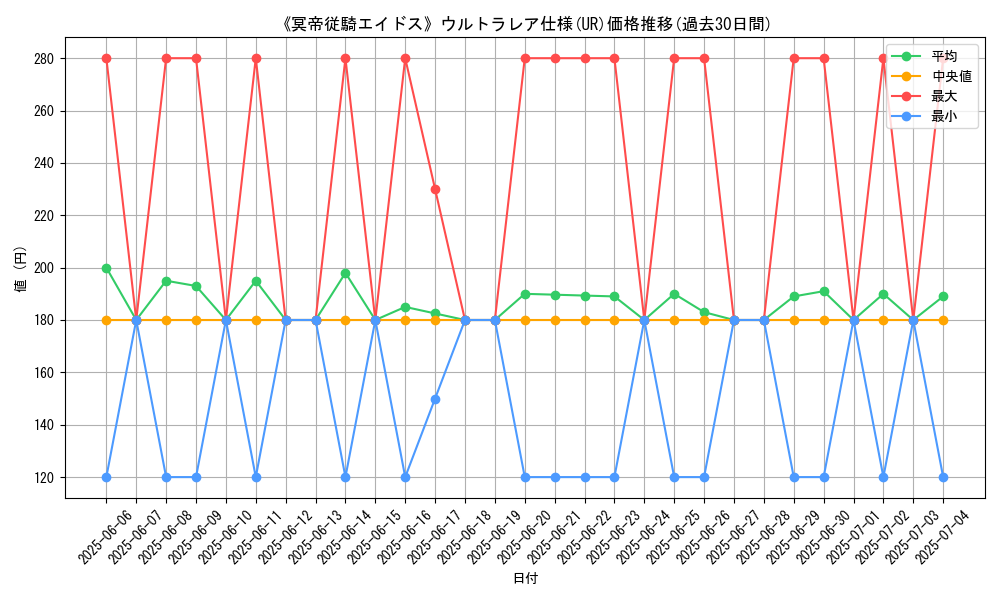 graph_rarity_5879