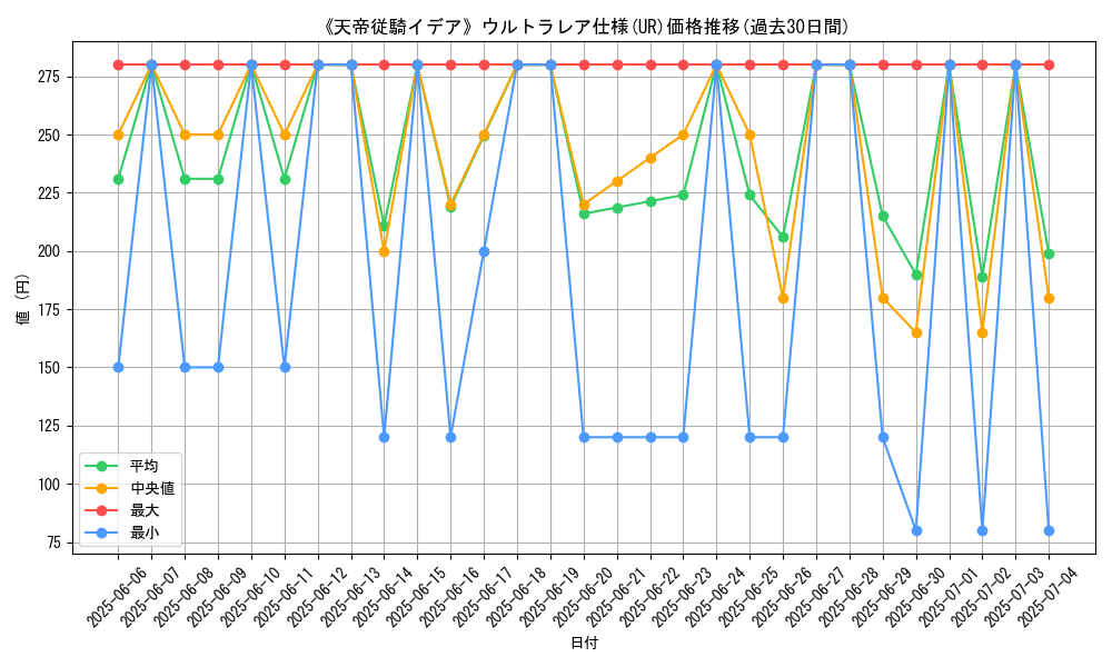 graph_rarity_5879