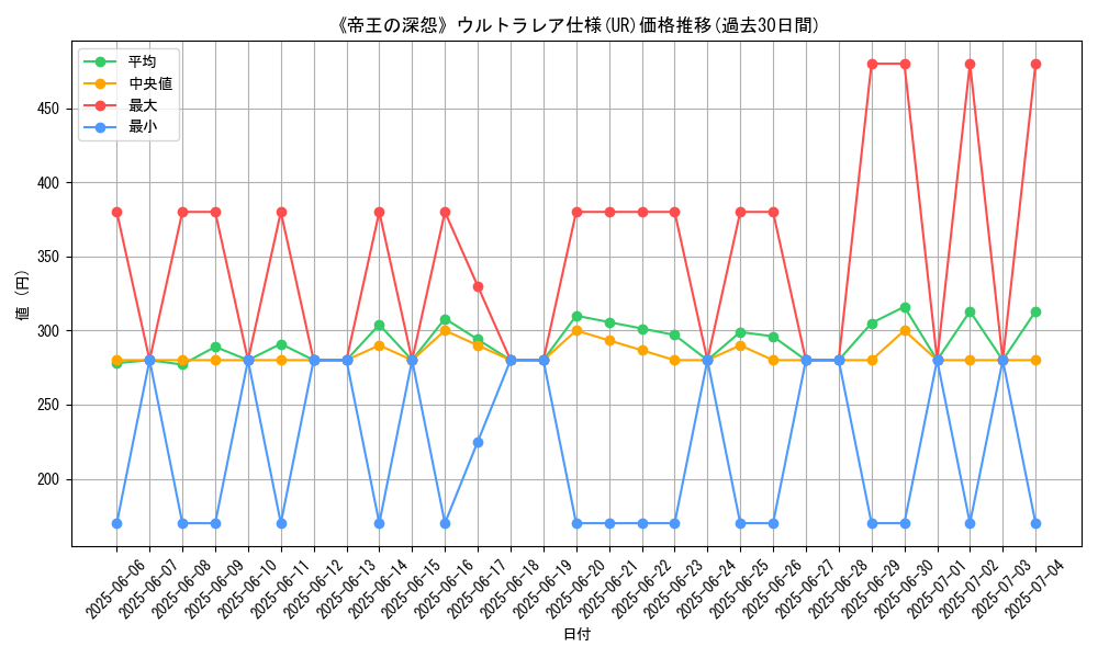 graph_rarity_5879