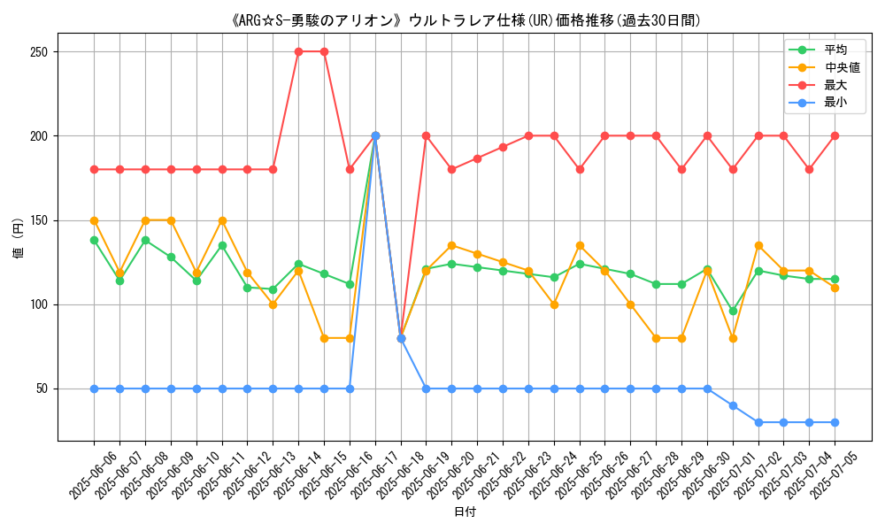 graph_rarity_5879