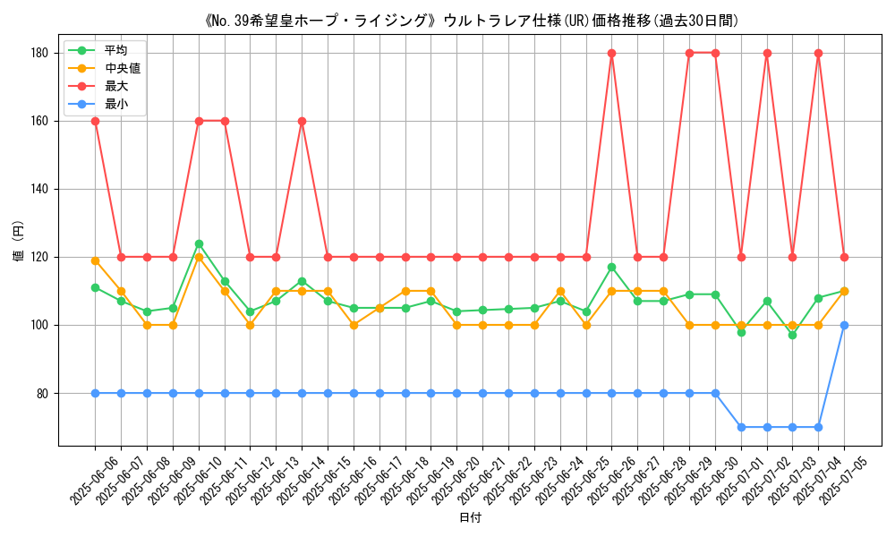 graph_rarity_5879
