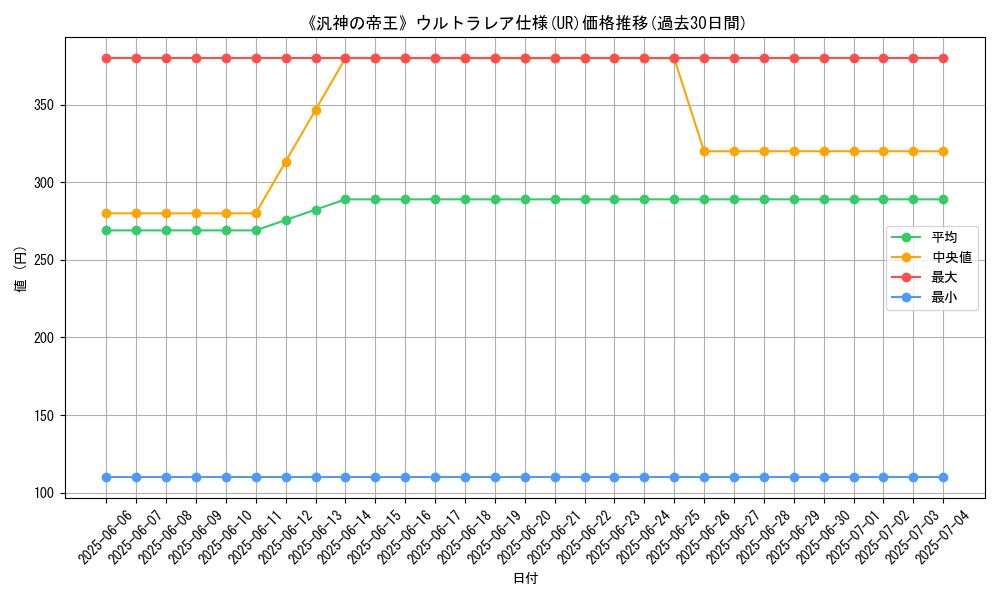 graph_rarity_5879