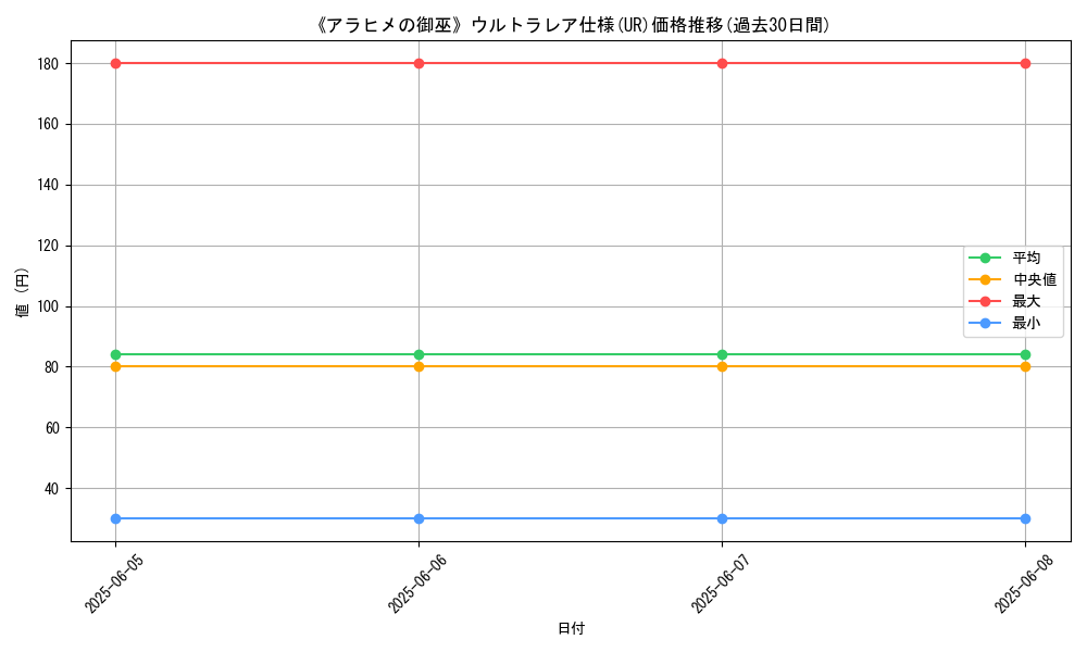 graph_rarity_5879