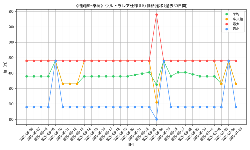 graph_rarity_5879