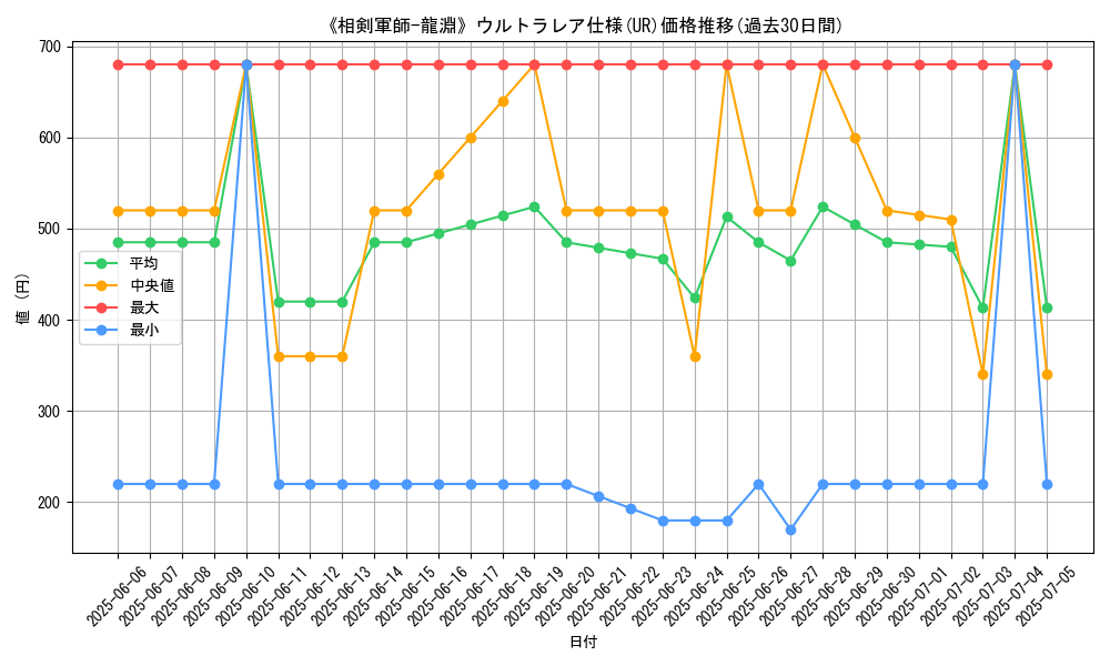 graph_rarity_5879
