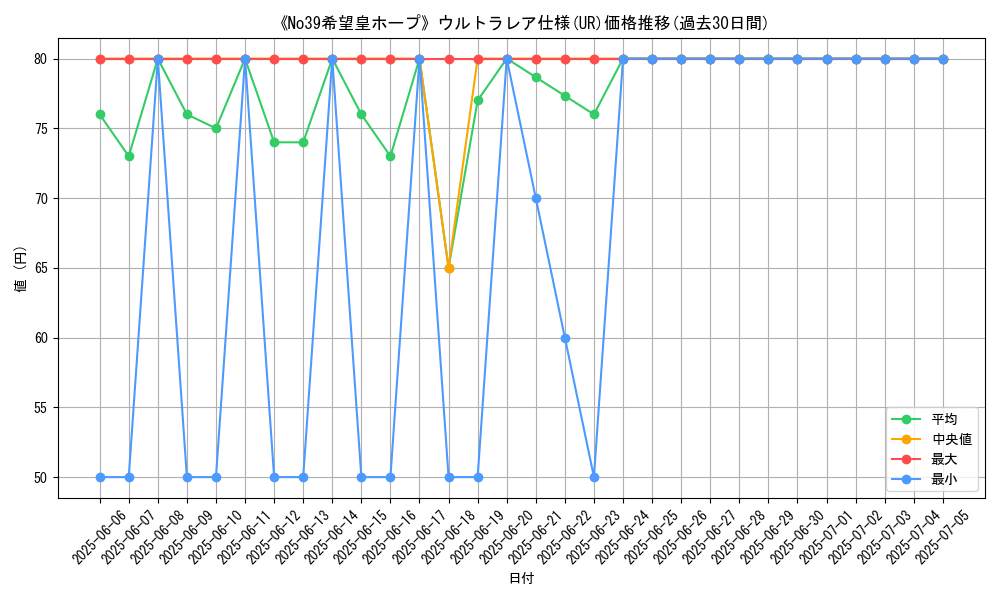 graph_rarity_5879