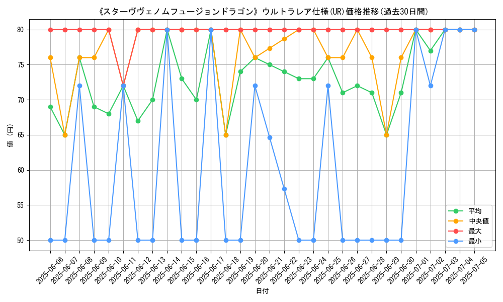 graph_rarity_5879