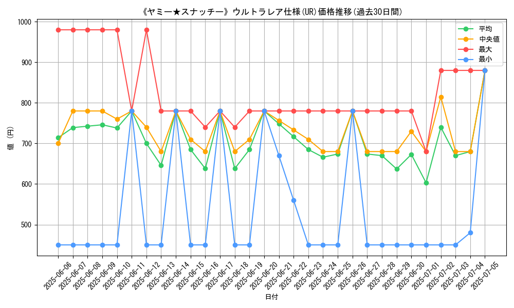 graph_rarity_5879