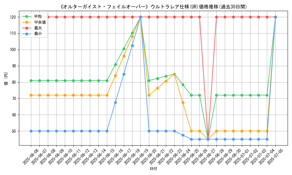 graph_rarity_5879
