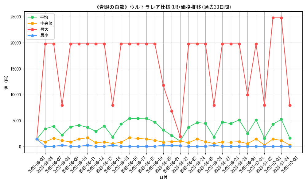 graph_rarity_5879