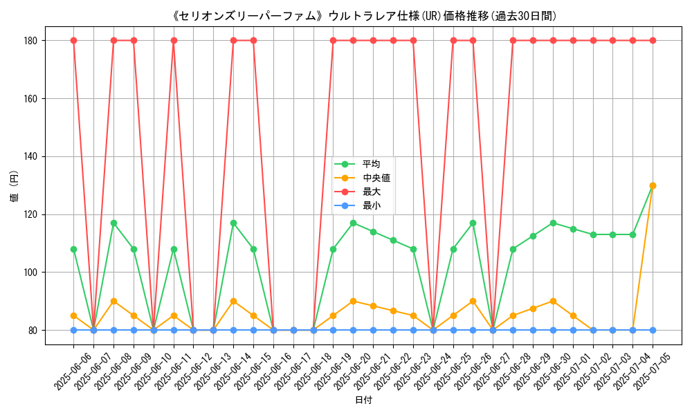graph_rarity_5879