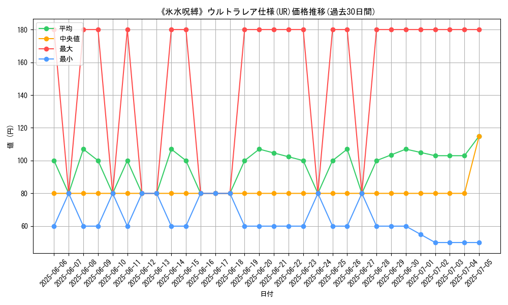 graph_rarity_5879