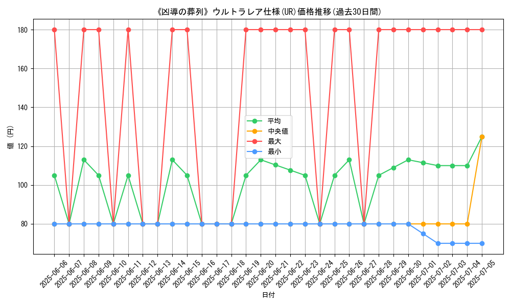 graph_rarity_5879