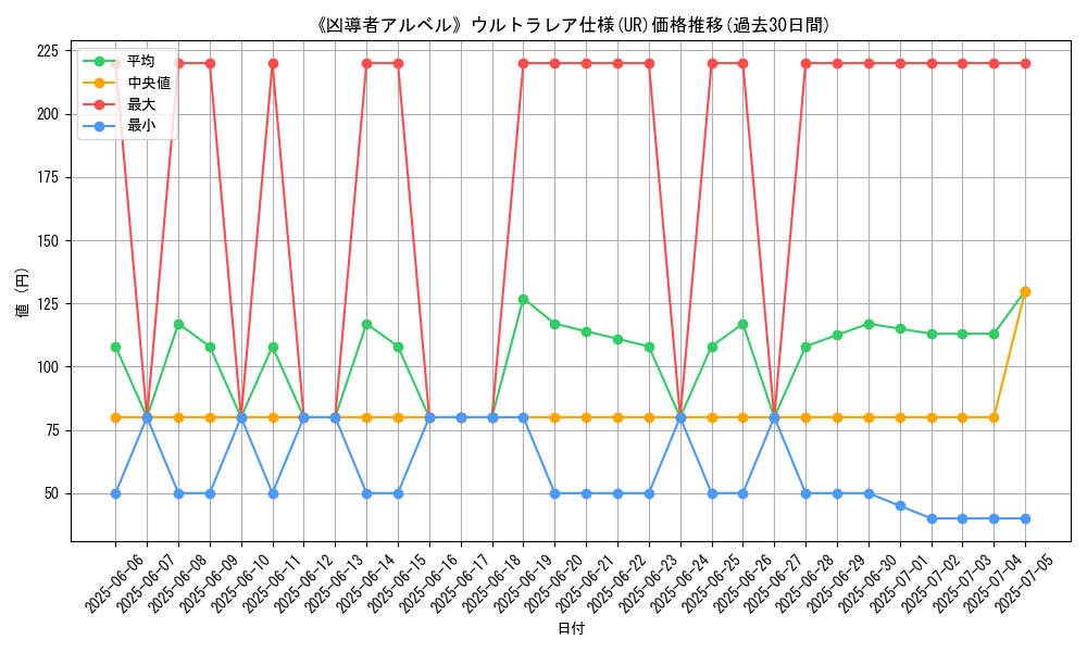graph_rarity_5879