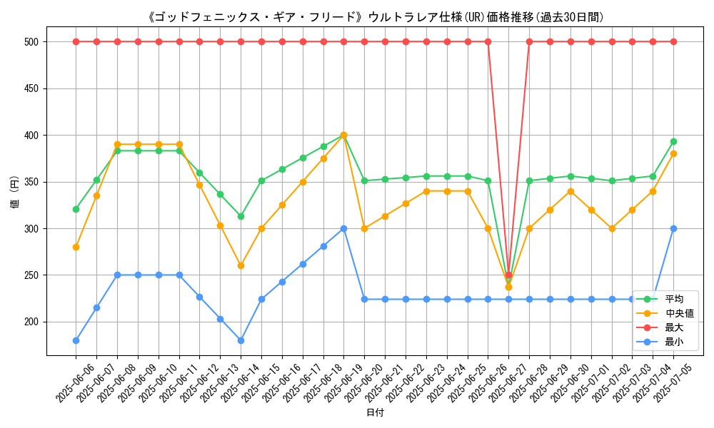 graph_rarity_5879