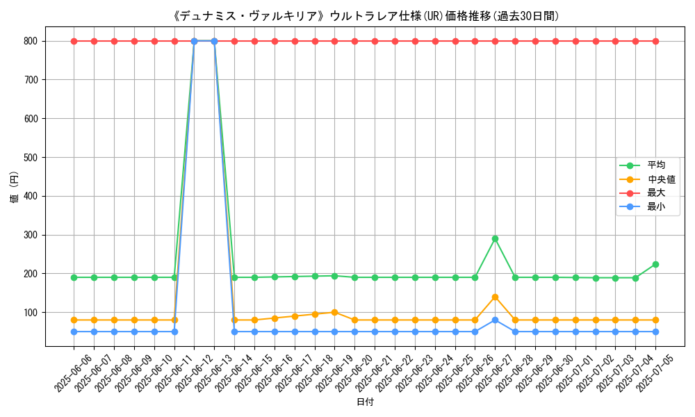 graph_rarity_5879
