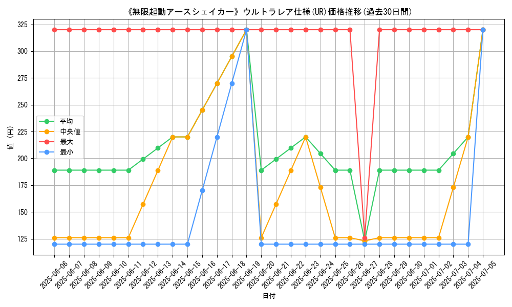 graph_rarity_5879