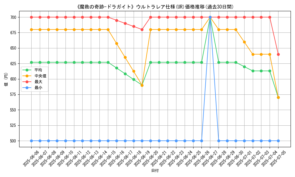graph_rarity_5879