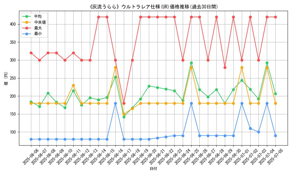 graph_rarity_5879