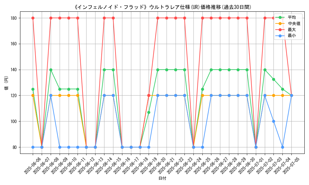 graph_rarity_5879