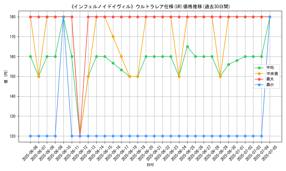 graph_rarity_5879