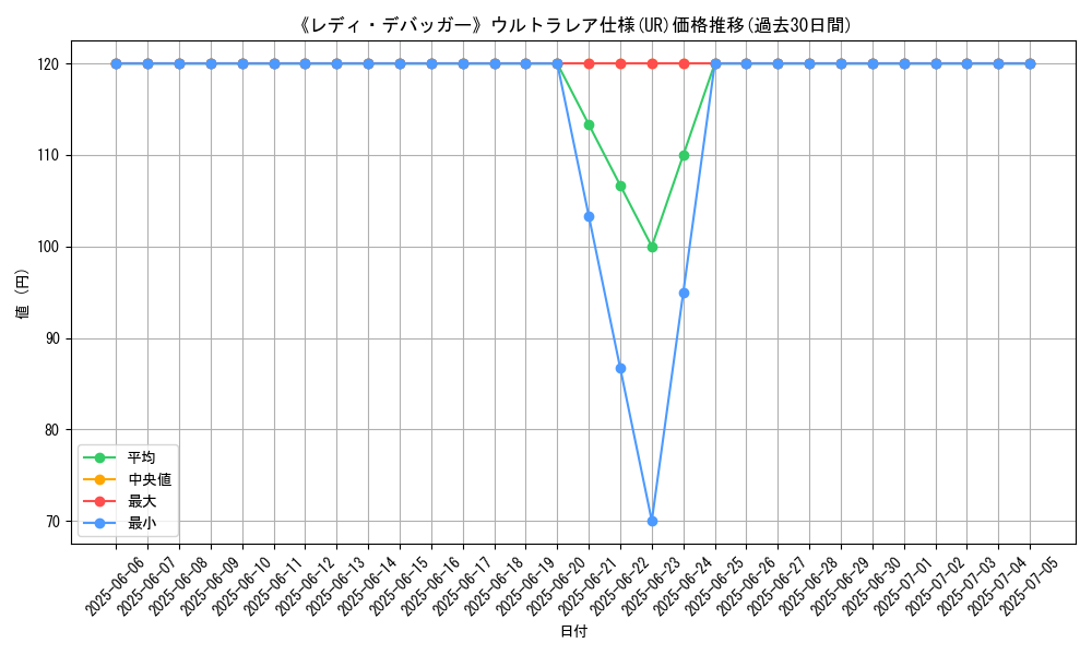 graph_rarity_5879