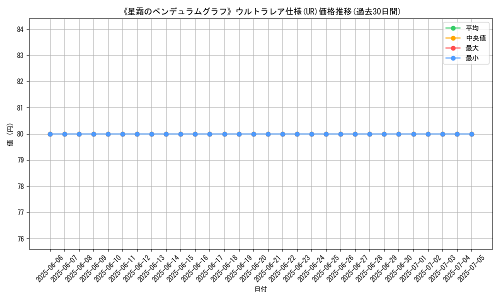 graph_rarity_5879